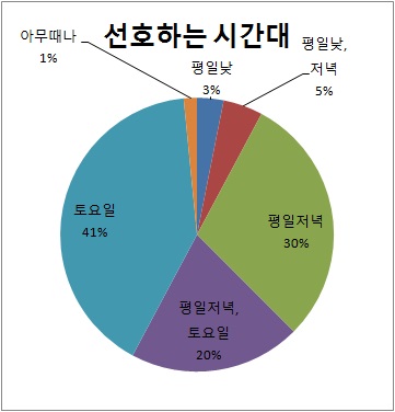 선호하는 시간대
